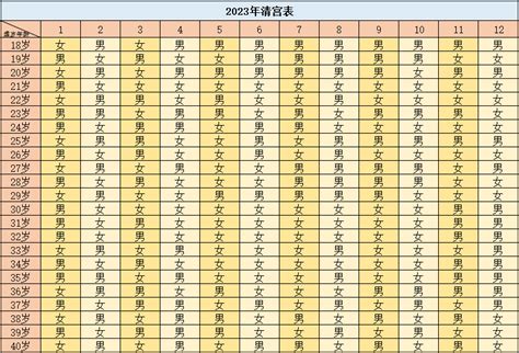 2023兔寶寶備孕|想生2023年的兔寶寶幾月備孕，兔寶寶幾月備孕時間表